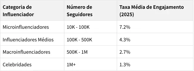 tabela-de-dados-HypeAuditor
